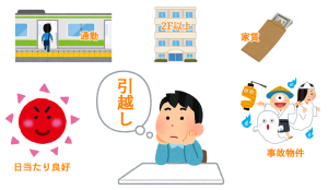 引越し先の希望条件を洗い出す